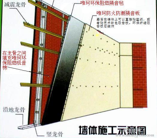 隔音橡塑，隔音氈等隔音材料產(chǎn)品介紹和施工方法你知道哪些？